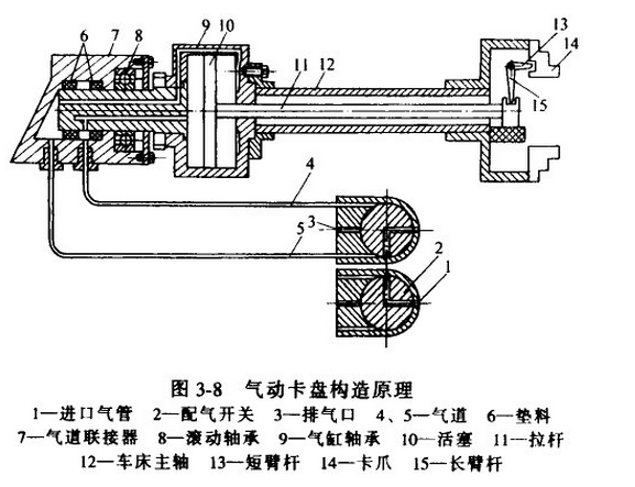 车床圆卡盘工作原理是怎样的？