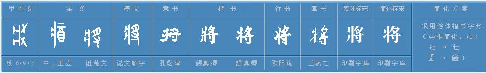 将字能组什么词？