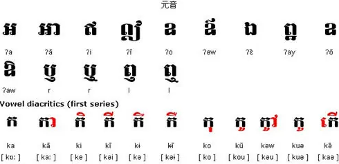 柬埔寨安卡是什么意思