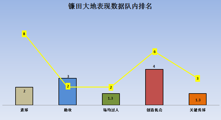 日本球员镰田大地，是一名什么样的球员？