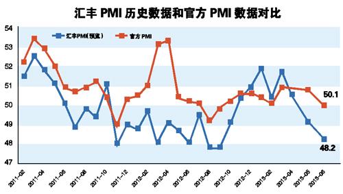 pmi是什么意思