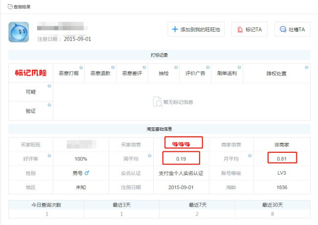 查旺旺号信誉微查宝可以查询周月平均数据吗？