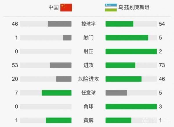 今天中国vs乌兹别克斯坦比分