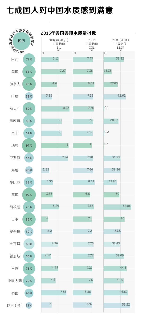 水资源调查的调查内容