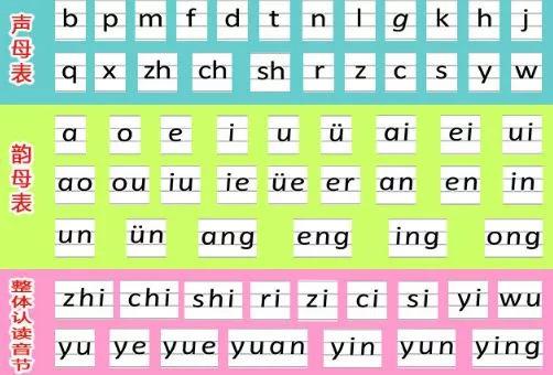 汉语拼音声母、韵母各有几个？分别是什么？