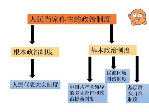 我国的根本政治制度是什么，基本政治制度是什么