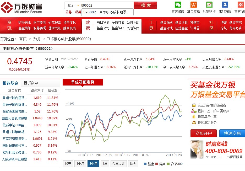 中邮二号（590002）基金昨天收盘是多少钱一股？