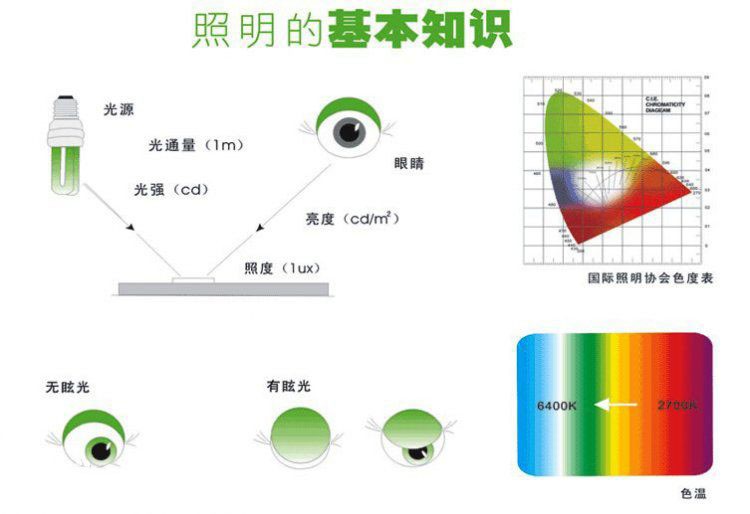 400cd/m2:请问cd是什么意思?M2是什么意思?