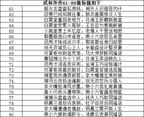 武林外传每集的标题是什么