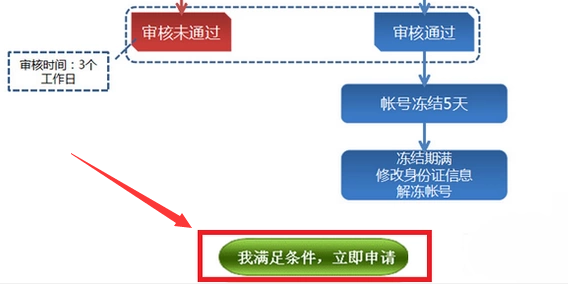 剑三身份证重置