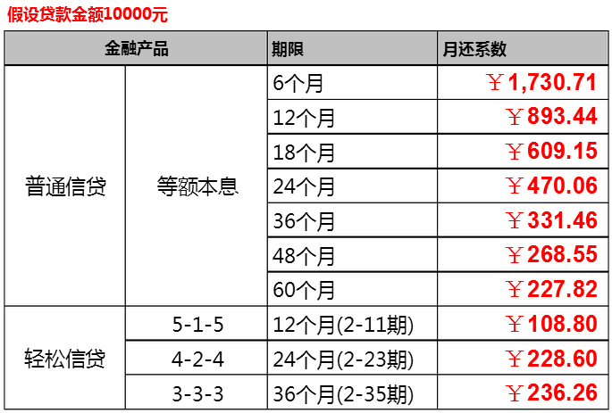 万元系数