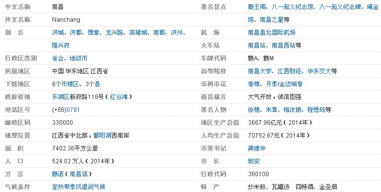 急求详细的江西省南昌市简介