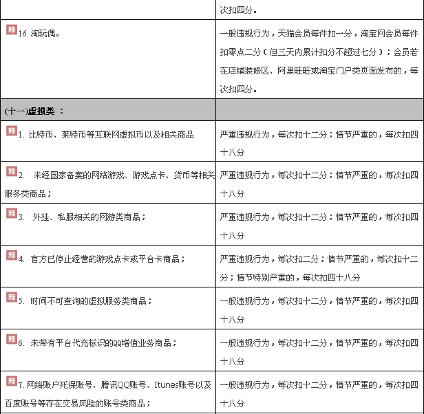 以下哪件商品禁止在淘宝上发布的