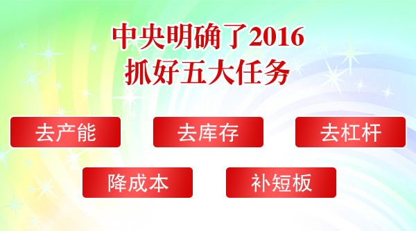 十三五期间我国供给侧结构性改革五大任务是什么意思