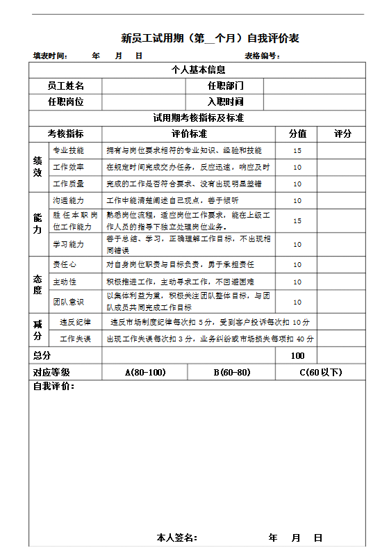 试用期员工工作目标完成情况自评表。