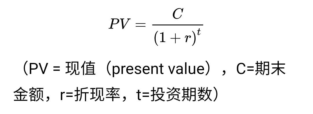 折现率是什么