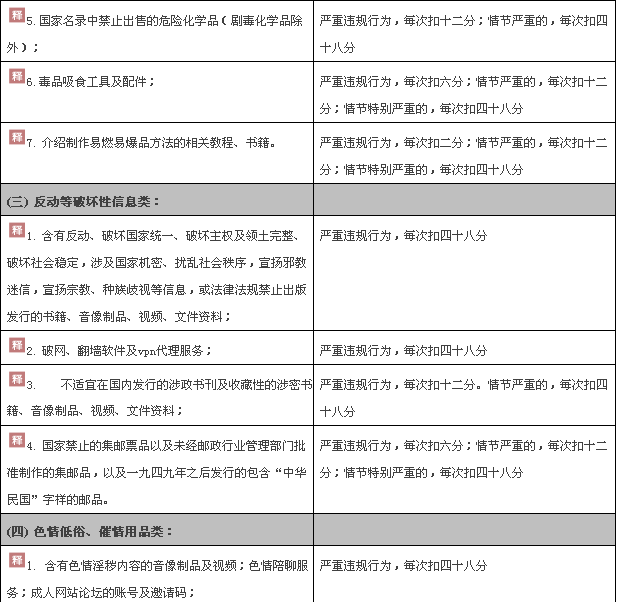 以下哪件商品禁止在淘宝上发布的