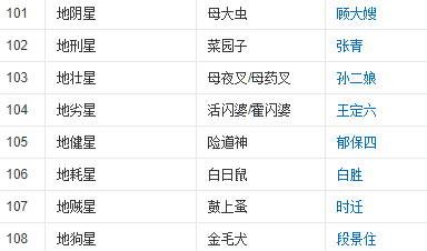 水浒传108将排名和绰号