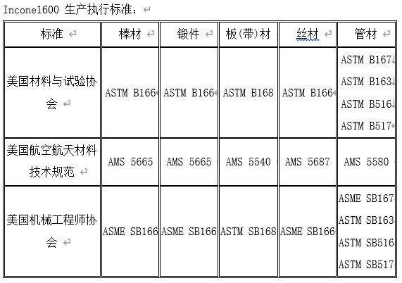 ASTMB 167 Inconel600是什么材质