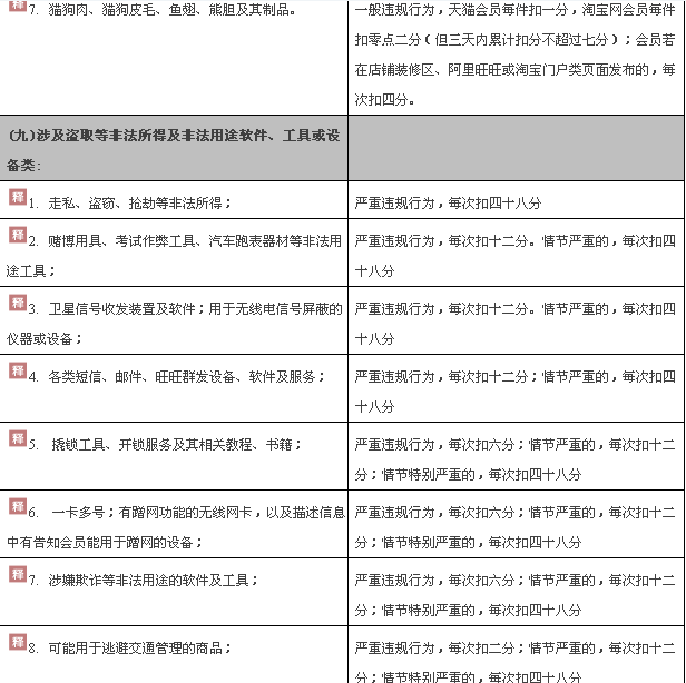 以下哪件商品禁止在淘宝上发布的