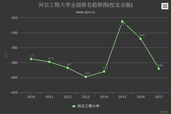 河北工程大学怎么样？河北工程大学好不好？河北工程大学综合实力如何？