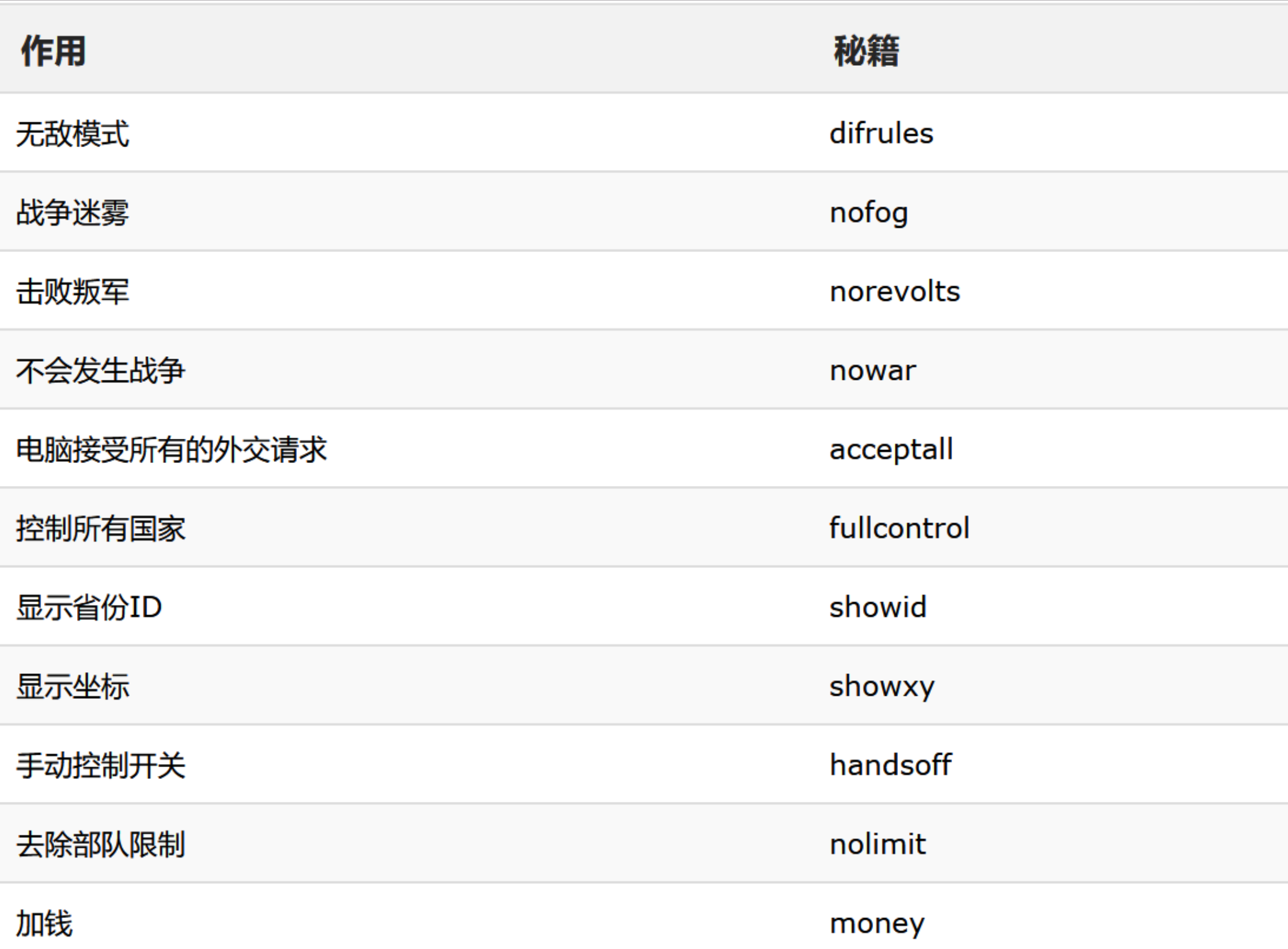 钢铁雄心2末日的秘籍？