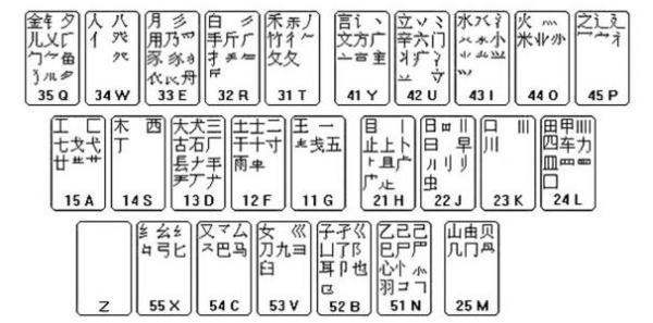 五笔打字法口诀