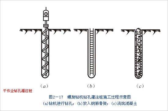 钻孔灌注桩泥浆三大指标具体是多少