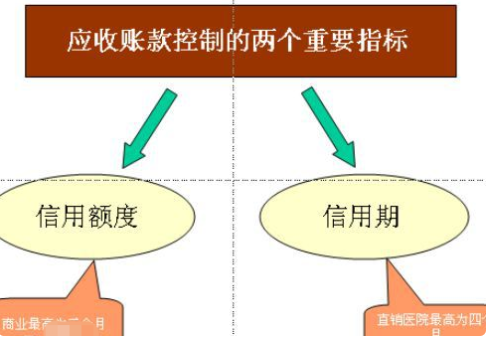 流动资产包括哪些会计科目