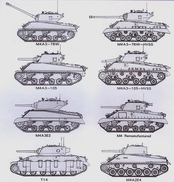 如何分辨不同型号的M4谢尔曼坦克