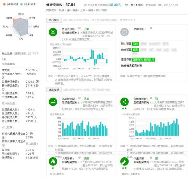 小诺理财想赎回怎么那么难,打人工电话打几十次都没人接