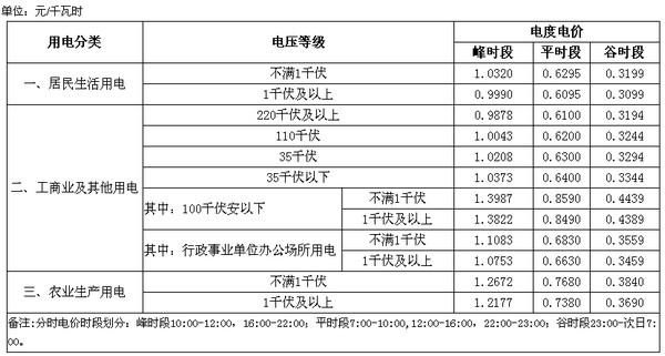 充电桩是怎样计费的