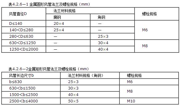 《通风与空调工程施工质量验收规范（GB50243-2002）》