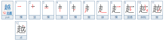 玥是什么意思?