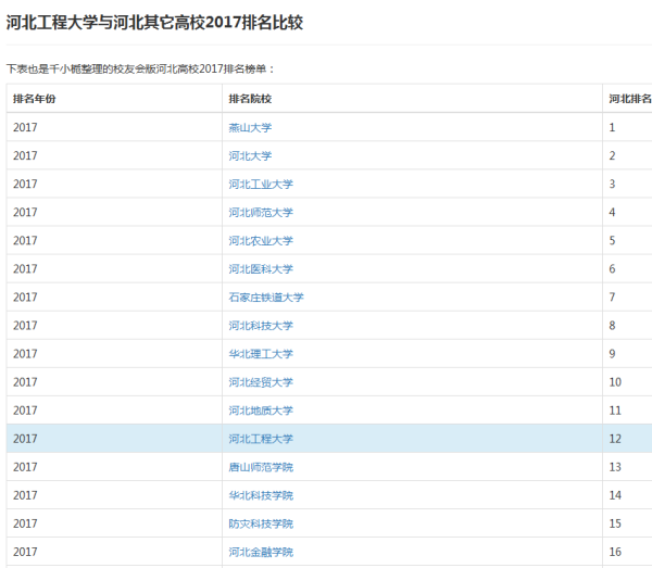 河北工程大学怎么样？河北工程大学好不好？河北工程大学综合实力如何？