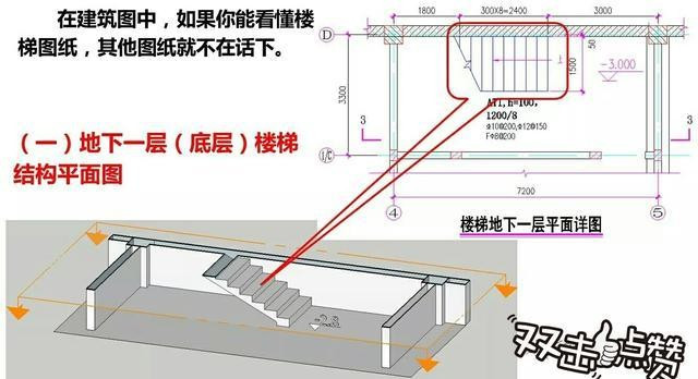 室内设计平面图？