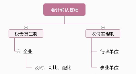 我国会计核算中权责发生制的应用范围是