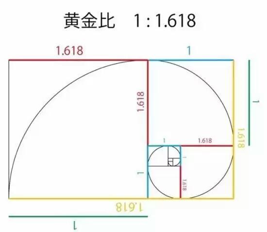 股票中的黄金分割率是什么