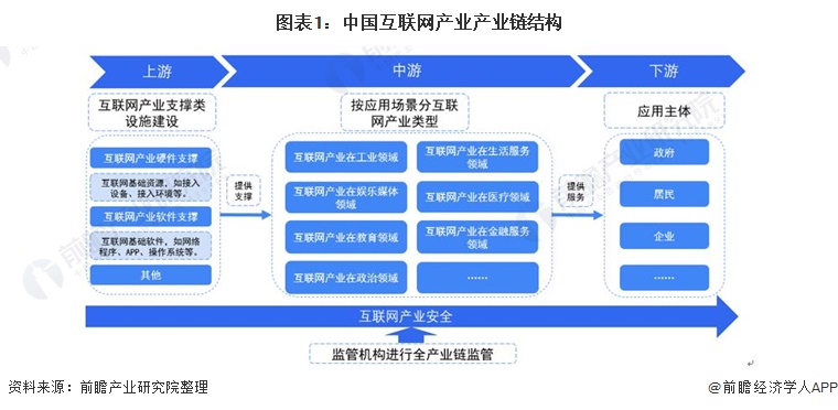 现在的互联网行业发展趋势是什么？