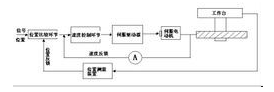 日常生活中利用闭环控制系统的例子有哪些，其工作原理是什么？