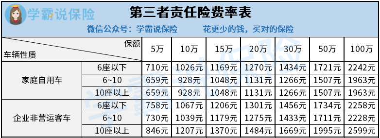 车险大概多少钱一年