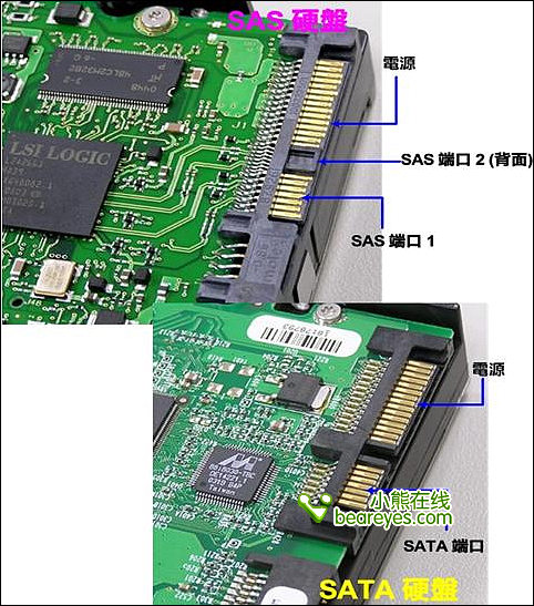 求IDE、SATA、SAS、SCSI接口图片