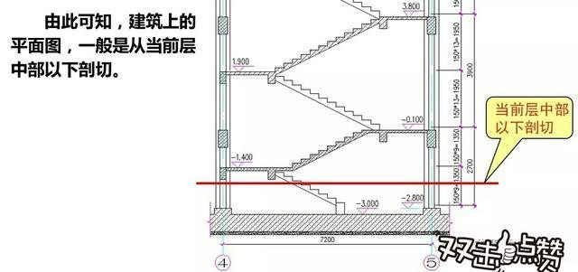 室内设计平面图？