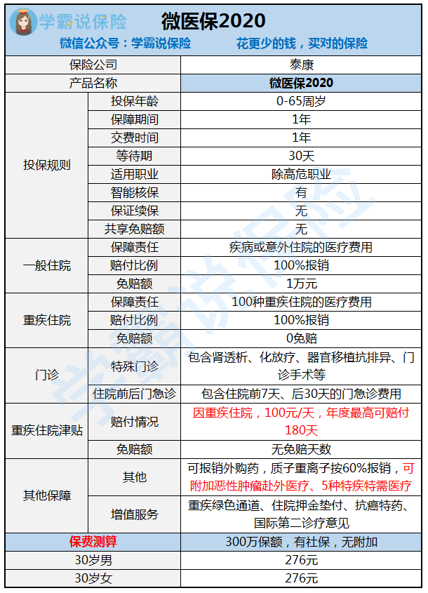 请问微医保百万医疗险可信 吗？