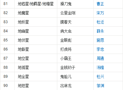 水浒传108将排名和绰号