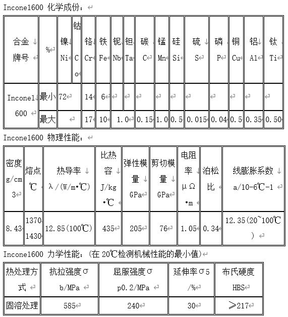 ASTMB 167 Inconel600是什么材质