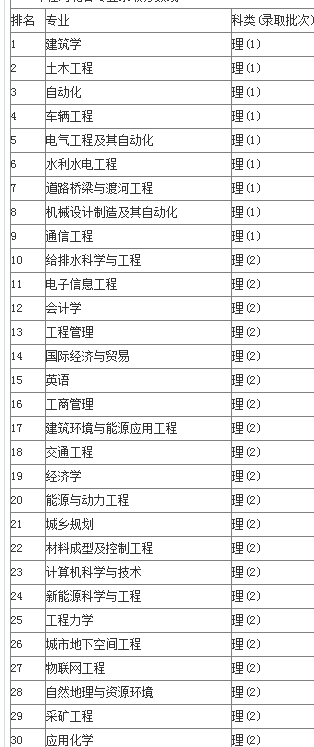 河北工程大学怎么样？河北工程大学好不好？河北工程大学综合实力如何？