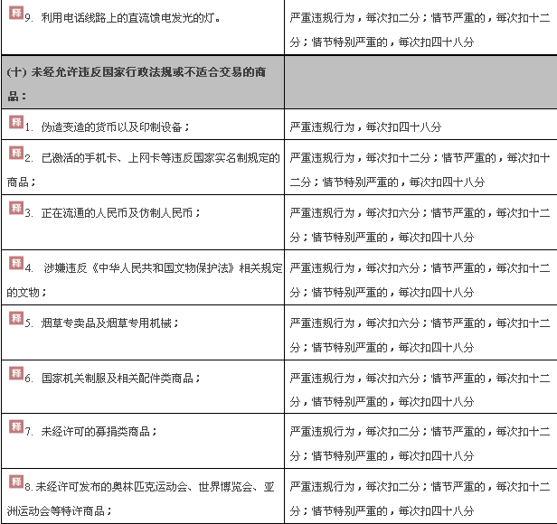 以下哪件商品禁止在淘宝上发布的