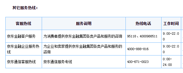 京东客服电话