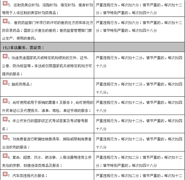 以下哪件商品禁止在淘宝上发布的